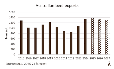 Image related to report content