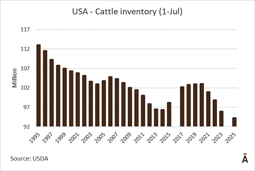 Image related to report content
