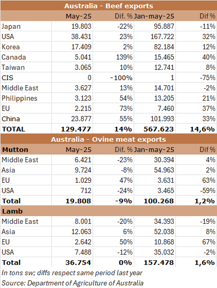 Image related to report content