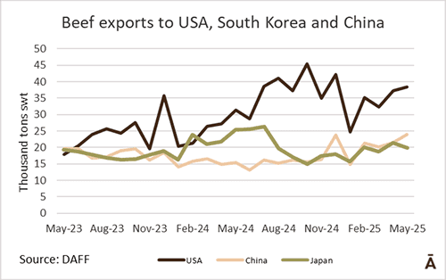 Image related to report content