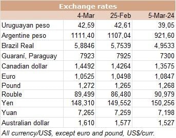 Image related to report content