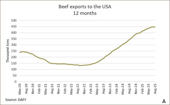 Image related to report content