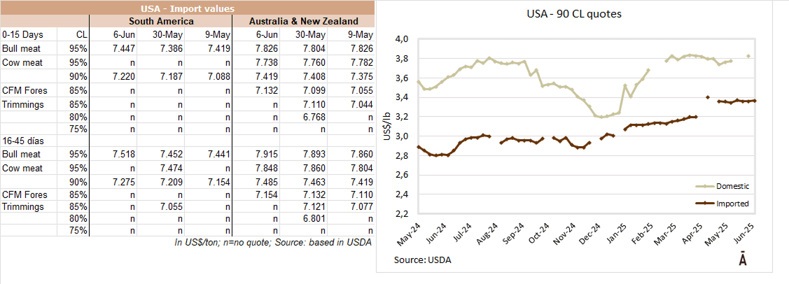 Image related to report content